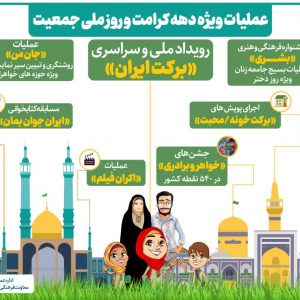 اینفو گرافی کل  رویداد برکت ایران